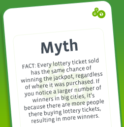 Myth or Fact
