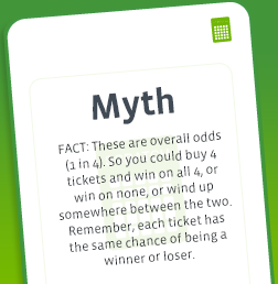 Myth or Fact
